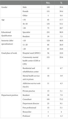 Vox clamantis in deserto: a survey among Italian psychiatrists on defensive medicine and professional liability